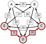 E-(31)-D-(28)-C