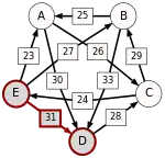E-(31)-D