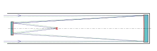 Schematische Darstellung „Schwarzschild-Teleskop“