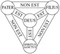 Schematische Darstellung