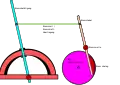 mechanischer Seilzug gebremst