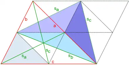 Entstehung des Median-Dreiecks: Neues Dreieck durch geeignete Scherungen von drei der vier gefärbten Teildreiecke (Figur 2)