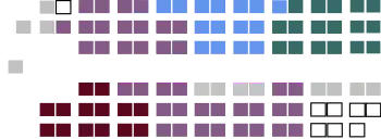 Zusammensetzung des kanadischen Oberhauses