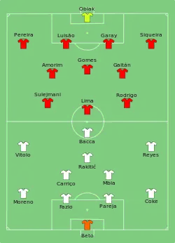 Aufstellung FC Sevilla gegen Benfica Lissabon