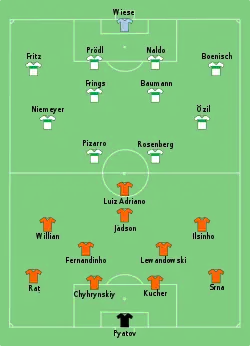 Aufstellung Schachtar Donezk gegen Werder Bremen