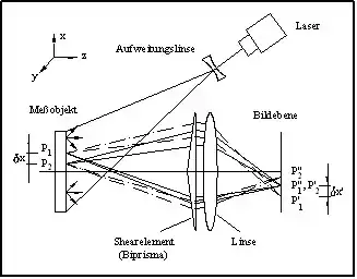 Shearografischer_Aufbau.jpg