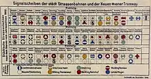 Geometrische Linien­symbole der Straßen­bahn Wien aus dem Jahr 1902