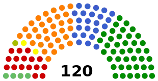 Sitzverteilung Legislatur 2008–2012
