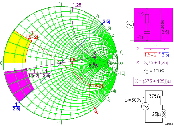 Smith-Diagramm