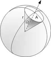 Kanonischer Raumwinkel