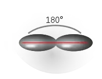 Die sp-Orbitale liegen im Winkel von 180° gegenüber (linear).