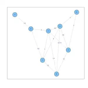 ϵ
      
    
    {\displaystyle \epsilon }
  
 Nachbarschaftsgraph (
  
    
      
        ϵ
        =
        5
      
    
    {\displaystyle \epsilon =5}
  
 ) für die 8 Objekte.