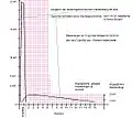 Feuerungsleistung / Speicherleistung am Kachelgrundofen