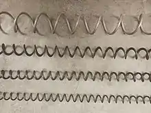 Spiralenprifile