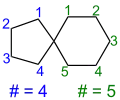 Spiro[4.5]decan mit Angabe der Anzahl (#) der zwei Brückenglieder