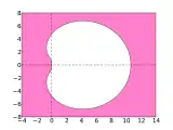 BDF4
