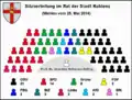 Sitzverteilung im Rat der Stadt Koblenz nach den Kommunalwahlen 2014