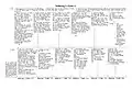 Stammtafel der Nebenlinie Wilbring I (Tafel 1)