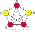 drei Knoten standardisiert