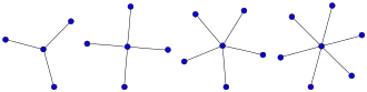 Die Sterngraphen 
  
    
      
        
          S
          
            3
          
        
      
    
    {\displaystyle S_{3}}
  
, 
  
    
      
        
          S
          
            4
          
        
      
    
    {\displaystyle S_{4}}
  
, 
  
    
      
        
          S
          
            5
          
        
      
    
    {\displaystyle S_{5}}
  
 und 
  
    
      
        
          S
          
            6
          
        
      
    
    {\displaystyle S_{6}}