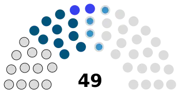 Zusammensetzung States of Jersey