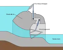 Staubalkenwehr