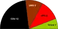 Sitzverteilung im Rat von 2004 bis 2009