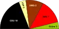 Sitzverteilung im Rat von 2009 bis 2014