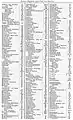 Alphabetisches Verzeichnis der Straßen, Plätze, Gebäude etc. (Fortsetzung), K–Z