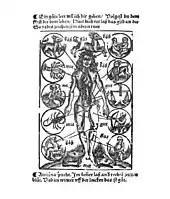 Kalender, Straßburg 1518