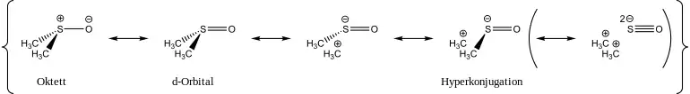 S,O-Bindung. Darstellung der Hyperkonjugation als bond - no bond-Resonanzformeln