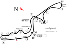 Streckenprofil