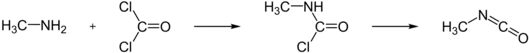 Synthese von Methylisocyanat