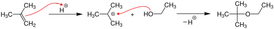 Synthese von Ethyl-tert-butylether