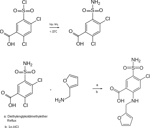Formelschema der Synthese von Furosemid nach Patent DE1122541