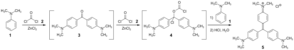 Darstellung von Kristallviolett