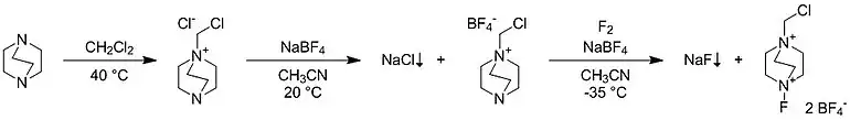 Synthese von Selectfluor