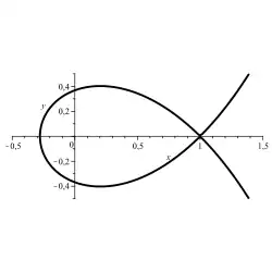 Szegö-Kurve: 
  
    
      
        
          x
          
            2
          
        
        +
        
          y
          
            2
          
        
        =
        
          e
          
            2
            ⋅
            x
            −
            2
          
        
      
    
    {\displaystyle x^{2}+y^{2}=e^{2\cdot x-2}}