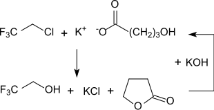 TFE aus Chlortrifluorethan und Kalium-gamma-Hydroxybutyrat