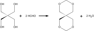 Schema der Bildung von TOSU