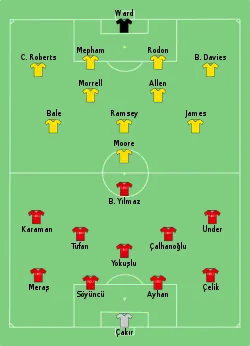 Aufstellung Türkei gegen Wales