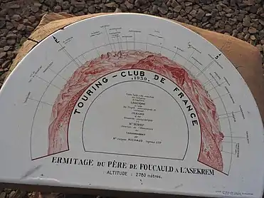 Plakette mit Bergpanorama