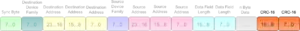 T-Bus-Datenrahmen - CRC
