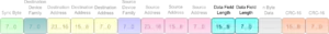T-Bus-Datenrahmen - Data Length