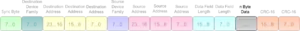 T-Bus-Datenrahmen - Data
