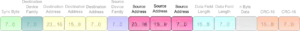 T-Bus-Datenrahmen - Source Address
