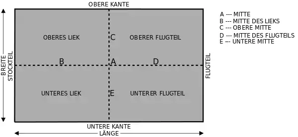 Teile einer Flagge