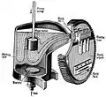 Der Linotype-Schmelztopf mit Giessrad