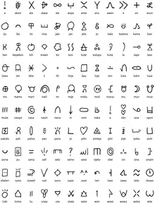 Eine Tabelle, welche jedem gängigen toki pona Wort eine Hieroglyphe zuordnet.