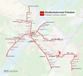 Netzplan